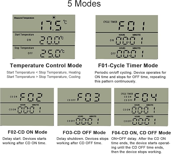 Digital Thermostat Outlet Plug Temperature Controller Outlet Socket 120V Heating Cooling Control 110V 15A Celsius Fahrenheit Display White