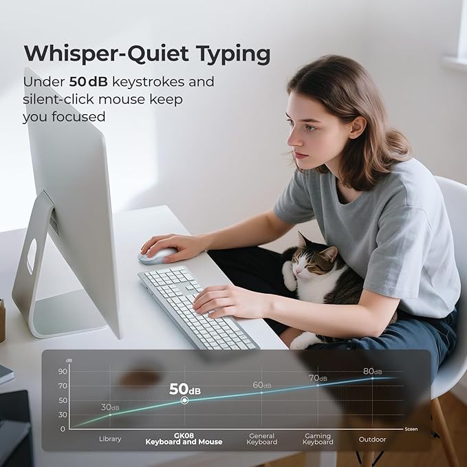 iClever Wireless Keyboard and Mouse, GK08 White Keyboard Mouse Combo, Ergonomic, Quiet, Full Size Design with Number Pad, 2.4G Connection for Mac, Windows and Computer