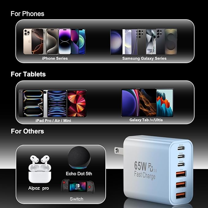 USB C Charger Block, 65W USBC Wall Charging Blocks 6-Port PD & QC Power Adapter Multiport Type C Fast Chargers Plug Cube Brick for iPhone 16/15/14/13/12/Pro Max,iPad Pro,Samsung Galaxy S25/S24