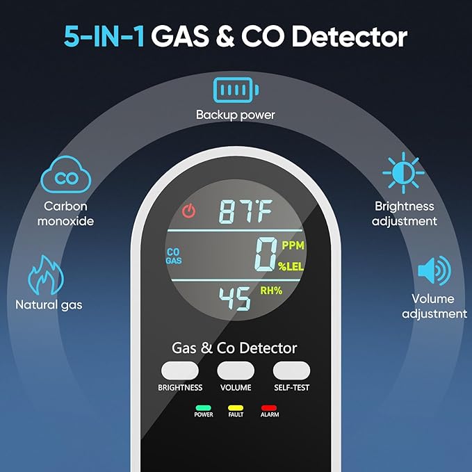 5-in-1 Gas Leak Detector & Carbon Monoxide Detectors Plug in, Portable Carbon Monoxide Detector with Brightness & Volume Adjustment, Temperature & Humidity, Battery Backup for Home/RV/Travel/Camping