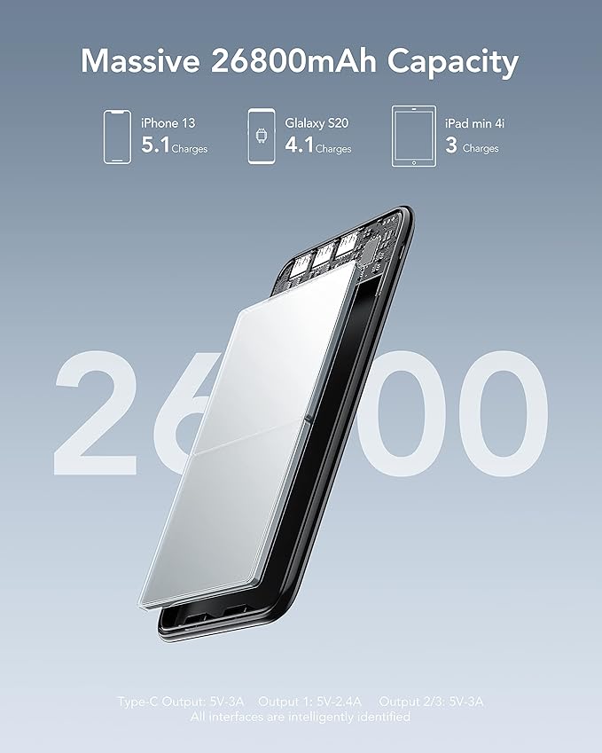 Charmast 26800mAh Slim Portable Charger Power Bank, 15W Fast Charging Battery Pack, Travel Essentials Compatible with iPhone 16/16 Pro/16 Pro Max, iPhone15/14/13/12 Series, iPad, Samsung etc