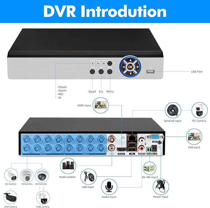 Fuers 5MP 16Channel Security Recorder DVR H.265+ Hybrid 6-in-1 AHD/TVI/CVI/CVBS/IP/XVI Camera DVR,16CH Surveillance Video Recorder Human Detection, 24/7 Recording (Preinstalled with 1TB HDD)