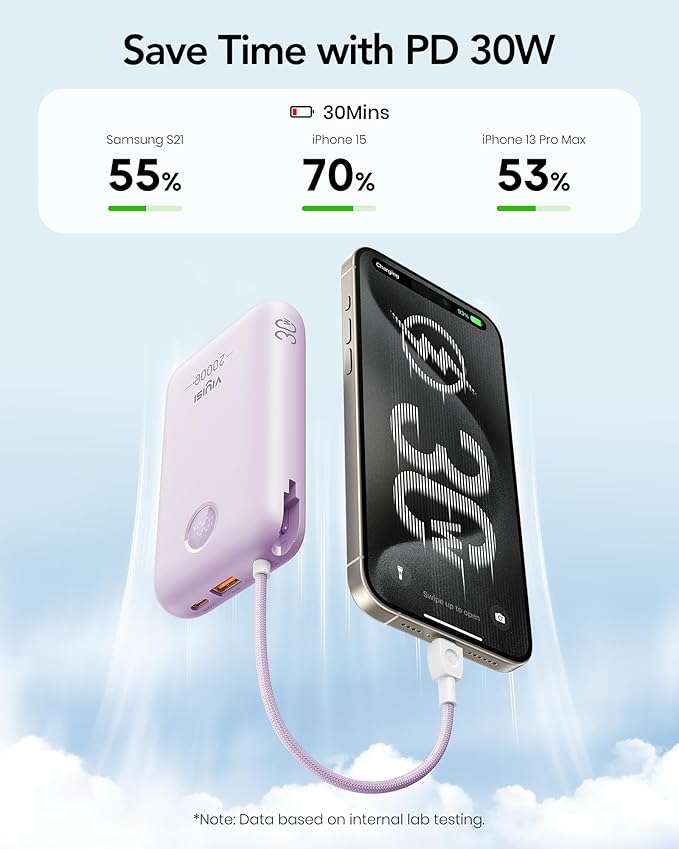 Portable Charger 20000mAh 30W Fast Charging, Power Bank with Built-in Cables & LED Display, USB C Battery Pack for iPhone 16/15/14, Samsung, iPad and Android Phones, Ideal for Travel -Purple