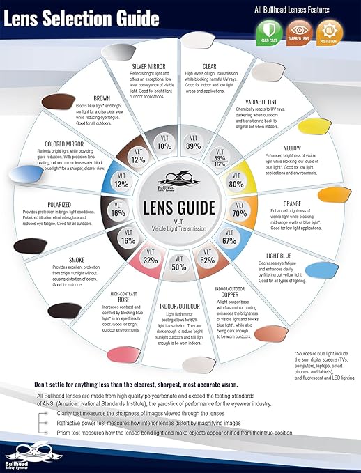 Bullhead Safety Swordfish Bifocal Safety Glasses, 1.5 Diopter, ANSI Z87+, Reader Glasses with UV Light Protection and Anti-Scratch Coating, Clear Lenses, Matte Black Frame