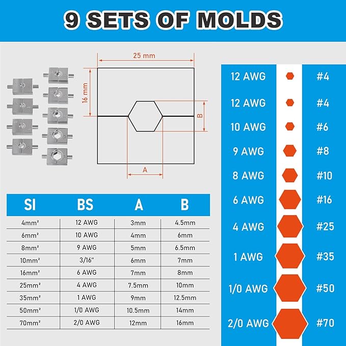 Hydraulic Crimping Tool, Wire Crimping Tool, Cable Crimper Tool, 9 Pairs of Crimping Dies, Hydraulic Crimper for Electrical Copper and Aluminum Terminals Cable Wire