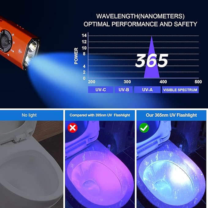 JETBeam E26 EDC Tactical Flashlight 2000 Lumens USB-C Rechargeable with Green Beam,365nm UV and White LED Combo Portable Pocket Lights,Triple Sources for Emergency,Working,stain Detecton(with Battery)