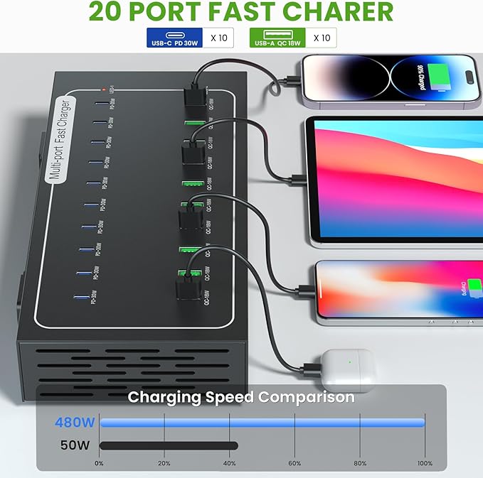 480W USB Charging Station, ALI SEA 20 Port (10 PD+10 QC) USB C Fast Charging Station for Multiple Devices, Charger Block with Intelligent Protection for iPhone, Android Cell Phone, iPad, Tablet