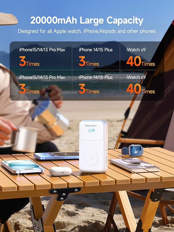 NEWDERY 20000mAh Portable Charger for Apple Watch,5-in-1 Power Bank Built-in Cables,PD 20W Fast Charging Travel Battery Pack with USB C Cable for iWatch,iPhones,iPad,Samsung More Phones Tablets