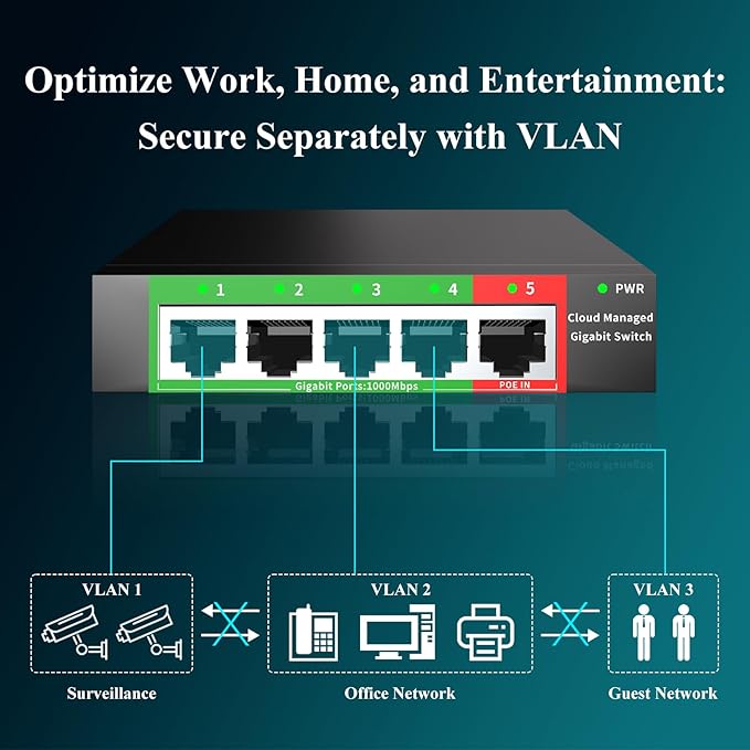 STEAMEMO 5-Port Gigabit Ethernet Switch | Smart Managed with VLAN/QoS | Plug & Play Desktop/Wall-Mount Network Hub w/ PoE in Design | Sturdy Metal & Energy-Efficient(Includes Power Adapter)