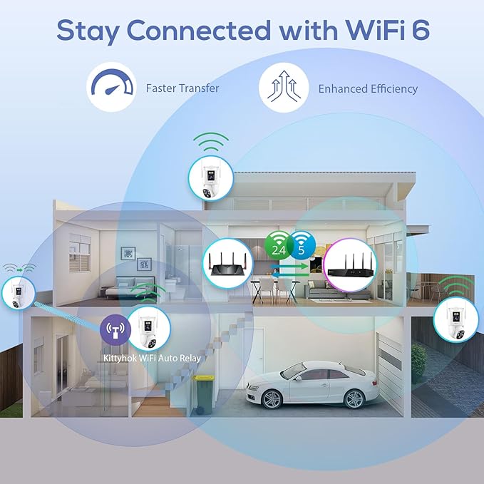 Kittyhok Dual Lens Wireless Security Camera System, 6pcs 2K Outdoor Camera with 2.4/5GHz WiFi, Pan & Tilt, Auto Tracking, Human Detection, Color Night Vision, 16CH WiFi 6 NVR, KWDP164 Bundle with CDP2