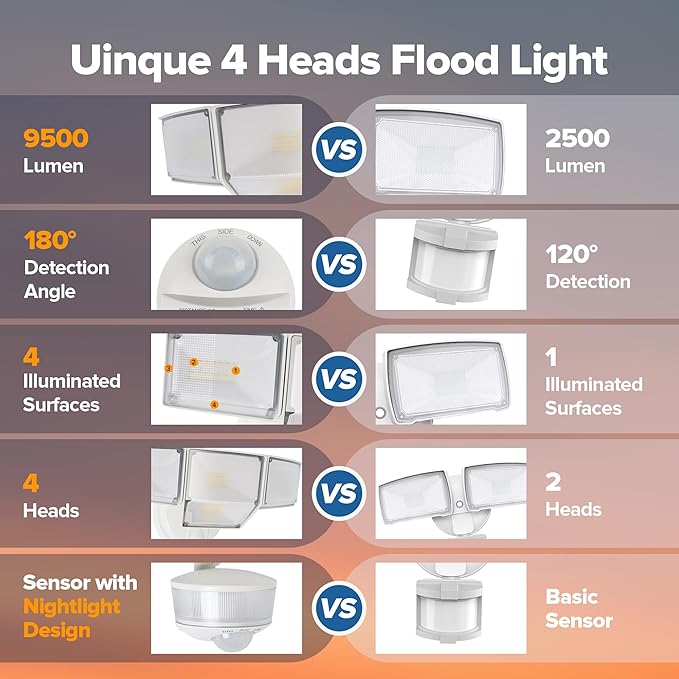 LUTEC 84W 9500LM LED Security Light Motion Sensor Outdoor Lights with Night Light, 4 Head LED Flood Lights 5000K Daylight, IP65 Waterproof, Motion Detected Lights for Outside (White)