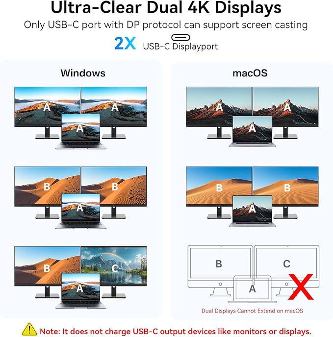 USB C Hub with Dual 4K@60Hz Displayports, 2 USB-A & 2 USBC 3.2 10Gbps Ports, 1Gbps Ethernet, 100W PD, SD/TF, USB C Splitter Docking Station for MacBook Pro/Air, iMac, iPad Pro, XPS, Thinkpad,Surface