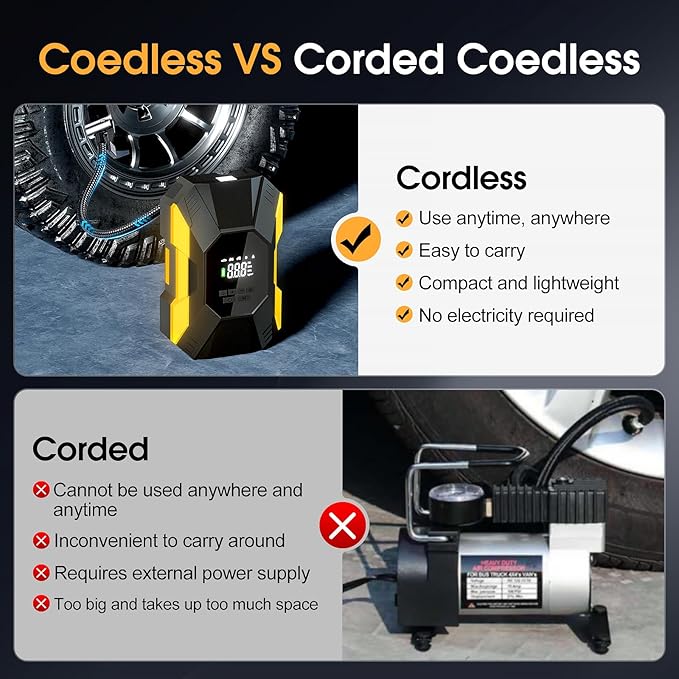 Tire Inflator Portable Air Compressor,150PSI Cordless Air Pump for Car Tires with Rechargeable Battery & Digital Pressure Gauge, 5X Faster Portable Tire Inflator for Cars, Motorcycles, Bikes, Balls