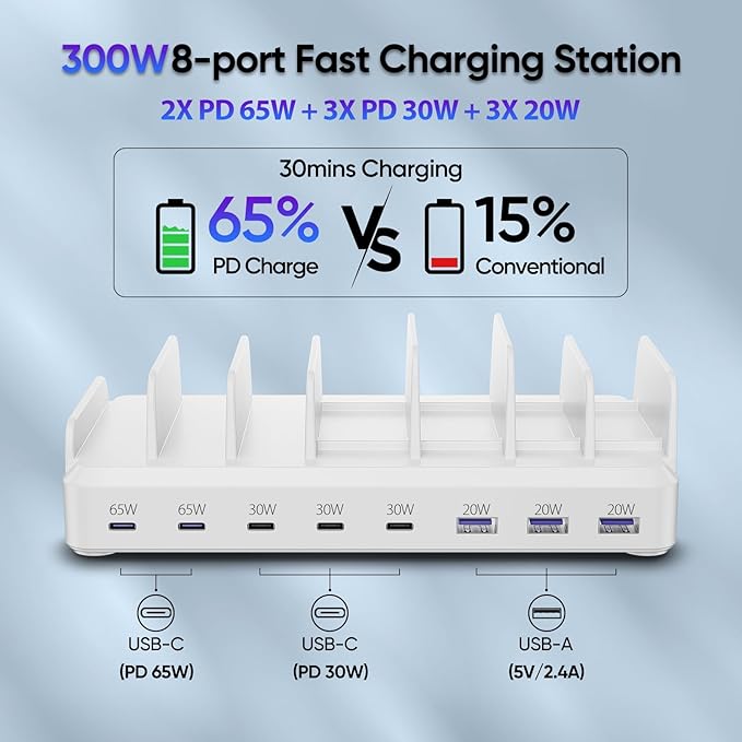300W Charging Station for Multiple Devices, 8 Port Multi USB C Fast Charger Station Dock for MacBook iPhone 16/15/14/13/12 Samsung Pixel Series iPad, White (6 Mixed Short Cables Included)
