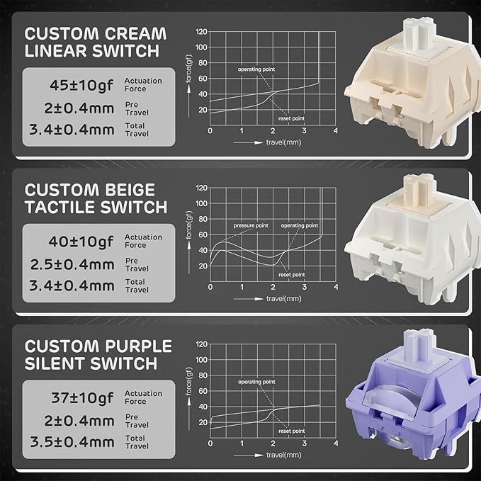 RK ROYAL KLUDGE F99 Wireless Mechanical Keyboard with Numper Pad, Tri-Mode Hot Swappable 95%100 Keys Gaming Keyboard BT/2.4G/USB-C, Pro Software, 5000mAh Battery, Customed Tactile Beige Switches