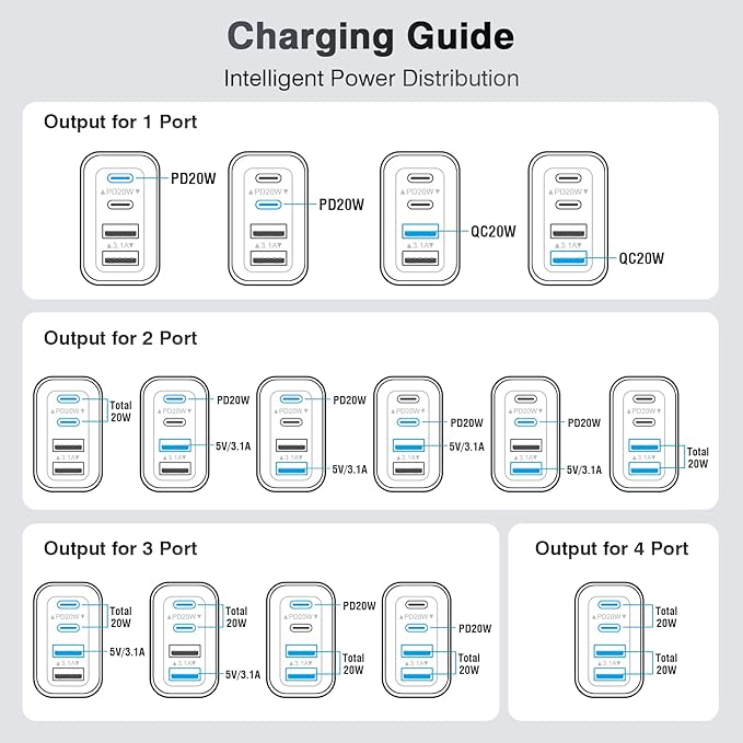 [3-Pack] USB C Wall Charger, 40W Fast USB C Charger Block, 4-Port PD+QC Wall Plug Power Adapter Multiport Type C Charging Block for iPhone 16/15/14/13/12/Pro Max, iPad,Samsung,AirPods4,Watch10,Ultra2