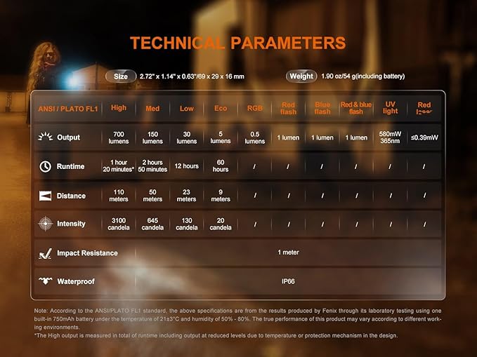 Fenix E06R 700 Lumen USB Rechargeable LED Keychain Flashlight/UV/Blacklight with EdisonBright Accessory case Bundle (Grey)