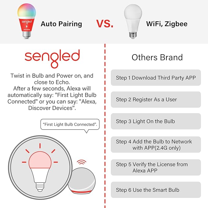 Sengled Smart Light Bulbs, Color Changing Alexa/Bluetooth Mesh, Dimmable LED Bulb A19 E26 Multicolor, High CRI, High Brightness, 8.7W 800LM, 1Pack