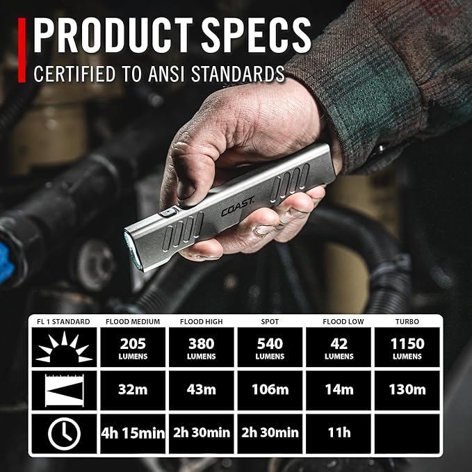 Coast Slayer 1150 Lumen USB-C Rechargeable LED Flashlight with Spot/Flood, Memory Mode and Pocket Clip, Silver