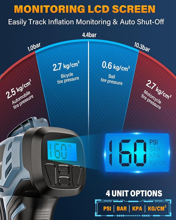 Tire Inflator Portable Air Compressor, 20V Cordless Car Tire Pump, Rechargeable Battery Powered Air Compressor w/12V DC Adapter Grey