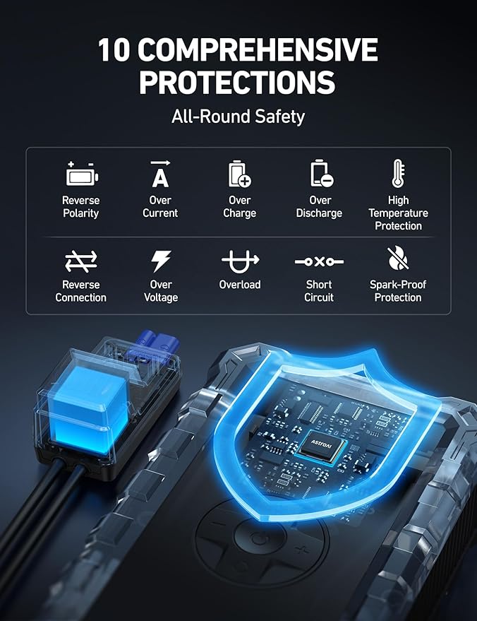 AstroAI S8 Air Jump Starter with Air Compressor, 1500A Peak Car Battery Jump Starter Portable (6.0 Gas/3.0L Diesel) with 150PSI Auto-Shutoff Tire Inflator, 12V Battery Charger Booster(Blue-Gray)