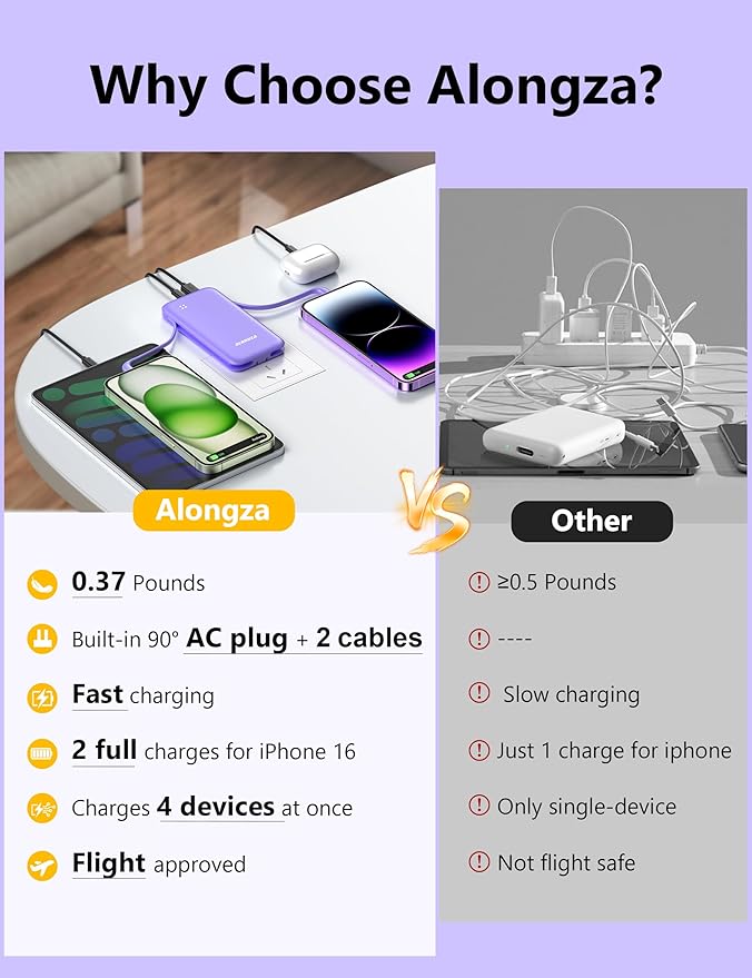 Alongza Portable Charger Built-in Cables and AC Wall Plug, Slim Fast Charging Power Bank 10000mAh, Lightweight USB C External Battery Pack Compact Travel Cell Phone Charger