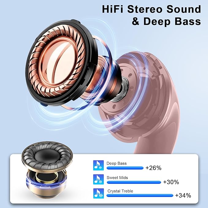 Wireless Earbuds, Bluetooth 5.4 Headphones in Ear, Mini Bluetooth Earbuds HiFi Stereo Deep Bass with 4 ENC Noise Cancelling Mic, Wireless Ear Buds 47H Long Playtime LED IP7 Waterproof USB-C(Rose Gold)
