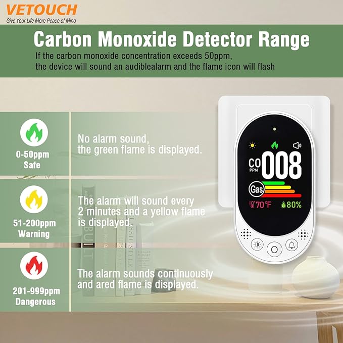 Plug-in CO and Gas Detector, 4-in-1 Combination Natural Gas and Carbon Monoxide Detector,Detect Co,Gas,Temperature,Humidity Values Suitable for Home,Outdoor Camping RV Occasions