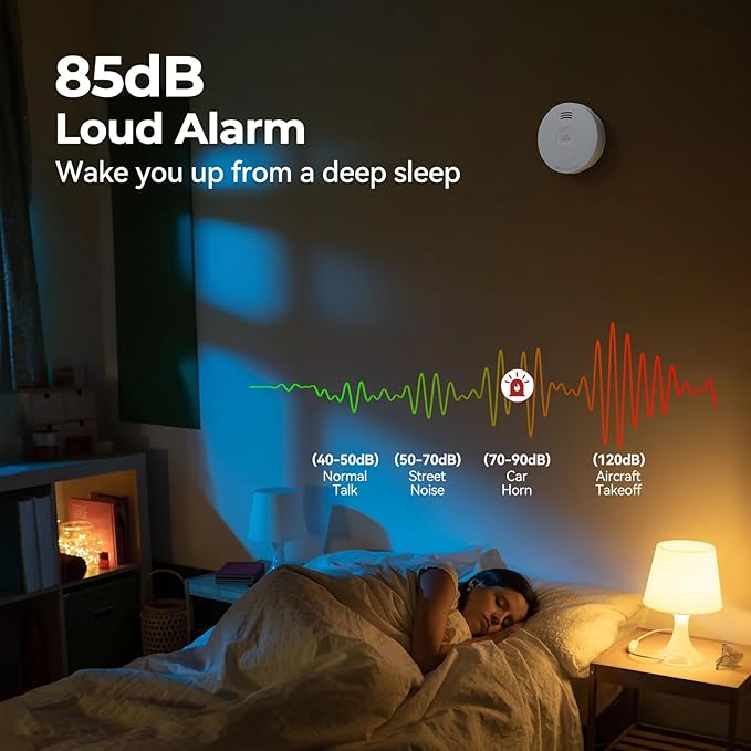 SITERLINK Smoke Detectors 10 Year Battery Operated,UL217-9th Listed Smoke Alarm with Test-Silence Button,Photoelectric Sensor Fire Alarms Smoke Detectors with LED Lights for Home, GS525A (4 Pack)