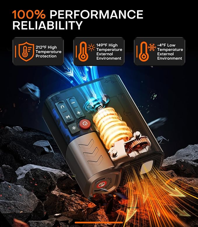 Tire Inflator Portable Air Compressor, 3X Faster Air Pump with APP, 160PSI 48LPM Electric Tire Pump with 20000 mAh Battery, 45W Faster Charging, Cordless Tire Inflator for Car SUV Pickup RV MPV Bike