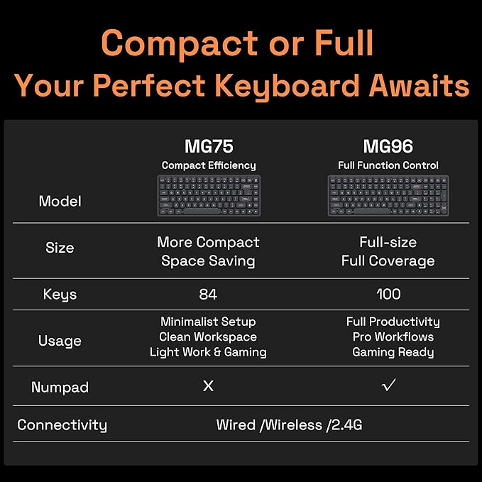 IQUNIX Magi96 Low Profile Wireless Mechanical Keyboard – Full 100-Key Layout, Hot-Swappable, RGB Backlit, Full Aluminum, VIA Customizable, Mac/Windows/Linux, Tri-Mode