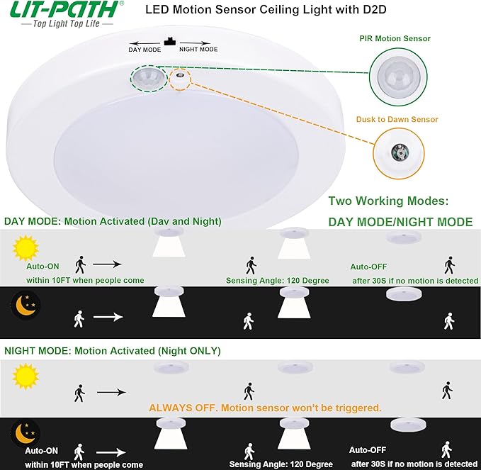 LIT-PaTH LED Flush Mount Ceiling Light, Closet Lighting Fixture with Motion Sensor and Dusk to Dawn, 10.5W, 800 Lumen, 6.2 Inch, Anti-Rust Galvanized Housing, White Finish 5000K 4-Pack