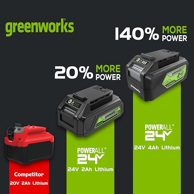 Greenworks 24V 6-pcs Combo Kit: 24V Hammer Drill, Impact Driver, Multi-Tool, Flashlight, Reciprocating Saw & Circular Saw, Includes 3 * 2.0Ah Batteries & (2) Chargers