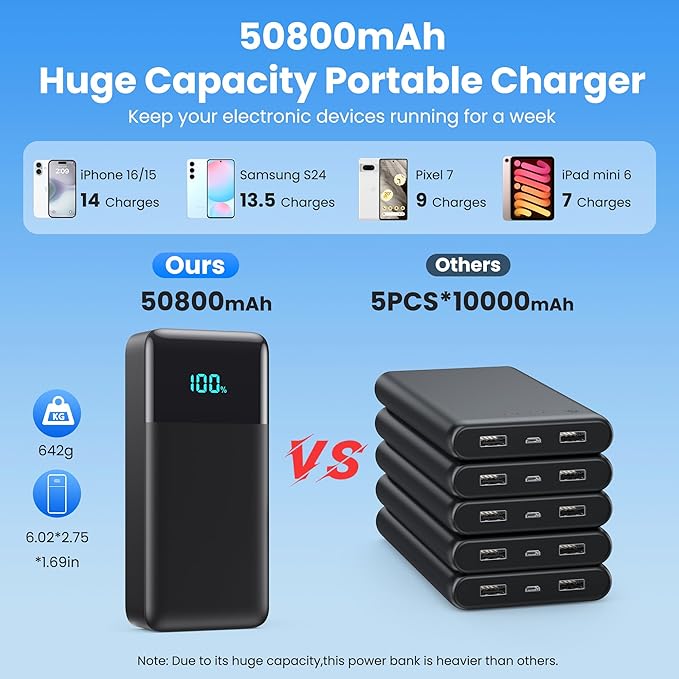 Portable Charger 50800mAh Power Bank with 3 Built-in Cable,25W PD USB C in&Out Power Bank Fast Phone Charging,QC4.0 LED Display Portable Battery Pack Compatible with iPhone 16/15, Galaxy Android-Black