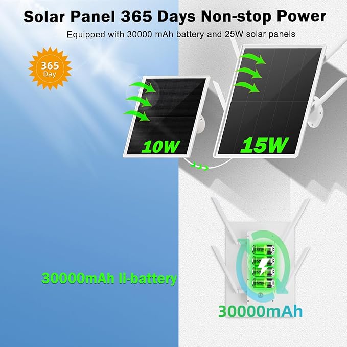 Solar 4G Security Cameras kit Wireless Outdoor, 4 Cam-Kit, SIM Card Included Base Station, LTE Cellular Solar Security Camera System with 360° Pan & Tilt, 2.5K 4MP Color Night Vision, one-Step to use