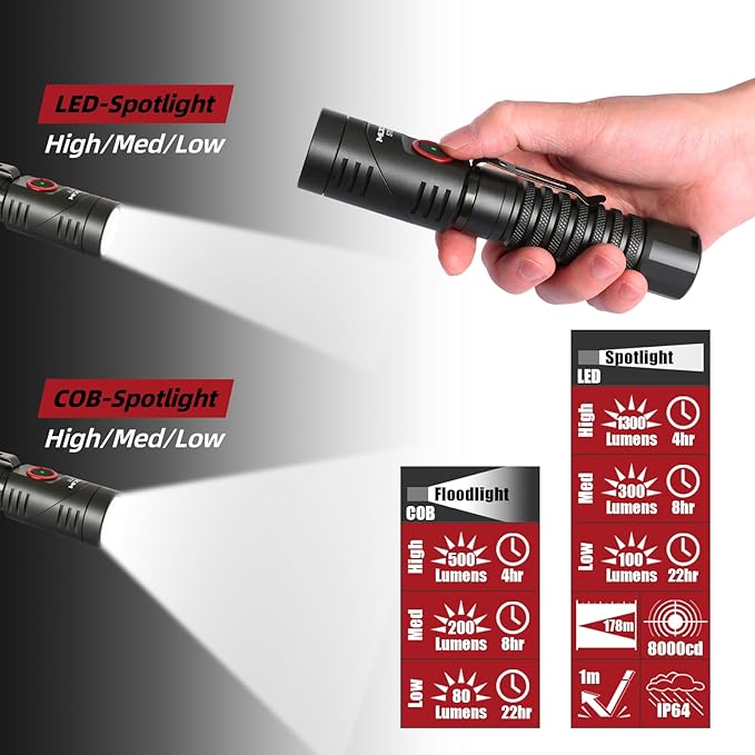 Flashlight, Rechargeable Flashlight with 1300 High Lumen Dual Modes Spotlight and Floodlight, 90 Degree Swivel Head with Magnet Max 22H Runtime, for Work, Repair, Emergency S701