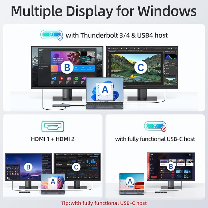 Docking Station USB C Video,8K Laptop Docking Station Dual Monitor 8K@60Hz 2*HDMI,USB-C Hub with USBC Video Output,4 * 10Gbps USB Port,Ethernet,100W PD for Portable Monitor,MacBook Pro/Air,Dell,HP