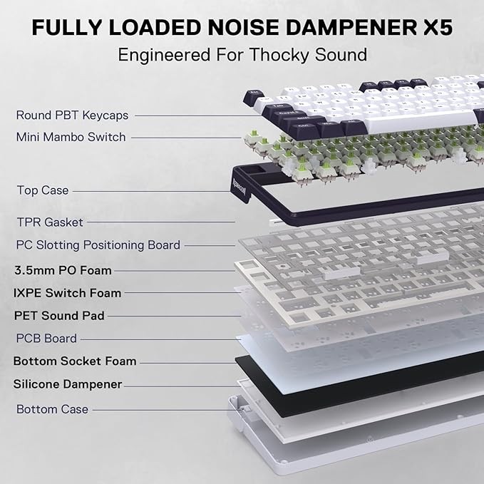 Redragon K745 PRO Wireless Gasket RGB Gaming Keyboard, 108 Keys Mechanical Keyboard w/Extra 4 Hotkeys, Hot-Swap South-Facing LED Socket, 5-Layer Noise Dampening, Round PBT Keycaps, Mint Mambo Switch