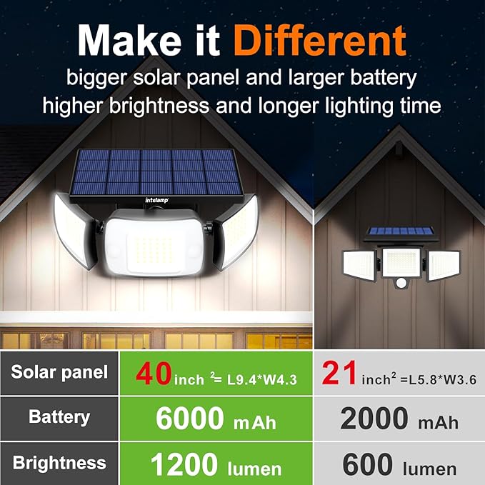 intelamp Solar Flood Lights Outdoor Waterproof, 6000mAh 1200LM Solar Powered Dual Motion Sensor LED Lighting Dusk to Dawn Security Floodlight Exterior with Remote for Outside Garden House Yard Porch