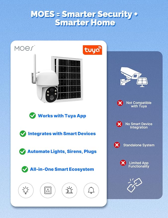 MOES 4G LTE Cellular Solar Security Camera, Lifetime Free Unlimited Data 2K Wireless Outdoor Surveillance, Color Night Vision, AI PIR Motion Sensor Detection, Built-in VSIM Card, 32GB Storage