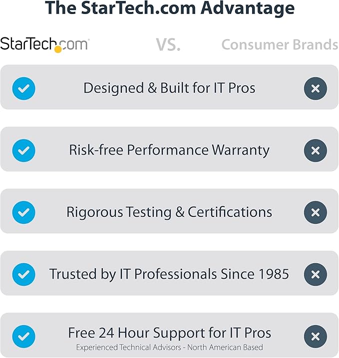 StarTech.com USB-C Docking Station for Windows, ChromeOS and Ubuntu, Dual 4K 60Hz HDMI Video, HDR10, USB 5Gbps Hub, 100W Laptop Charging, GbE, SD, MicroSD