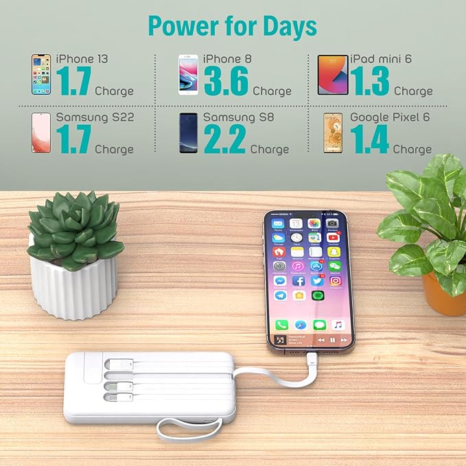Portable Charger with Built in Cables,10000mAh Slim USB C Power Bank,5 Output 3 Input LED Display High Speed External Battery Pack Travel Phone Charger for iPhone Samsung Pixel LG Moto iPad,White