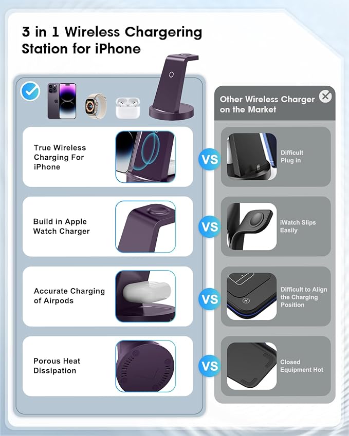 3 in 1 Charging Station for Apple Device, Wireless Charger for iPhone 16 15 14 13 12 11 Pro Max & Apple Watch iwatch- Charging Stand Dock for AirPods