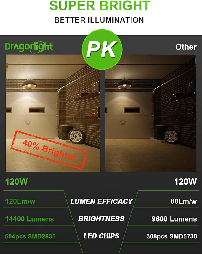 DragonLight 120W Commercial Grade Corn LED Light Bulb(400 Watt Metal Halide/HID/HPS Replacement) E26/E39 Large Mogul Base LED Lamp 3000K Warm White 14,400 LM for High Bay Area Lighting