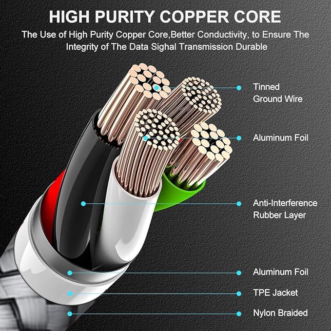 etguuds USB to USB C Cable 0.5ft, 2-Pack Short USB A to Type C Charger Cord Fast Charging for Samsung Galaxy A15 A25 A35 A55 A54, S24 S23 S22 S21 S20 S10 S10E, Note 20 10, Moto G, for iPhone 16 15