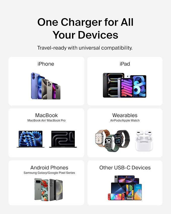 Belkin 65W Dual USB-C Wall Charger, Fast Charging PD 3.0 w/GaN Technology for iPhone Series, iPad Pro 12.9, MacBook, Galaxy Series, Tablet, & More - Black