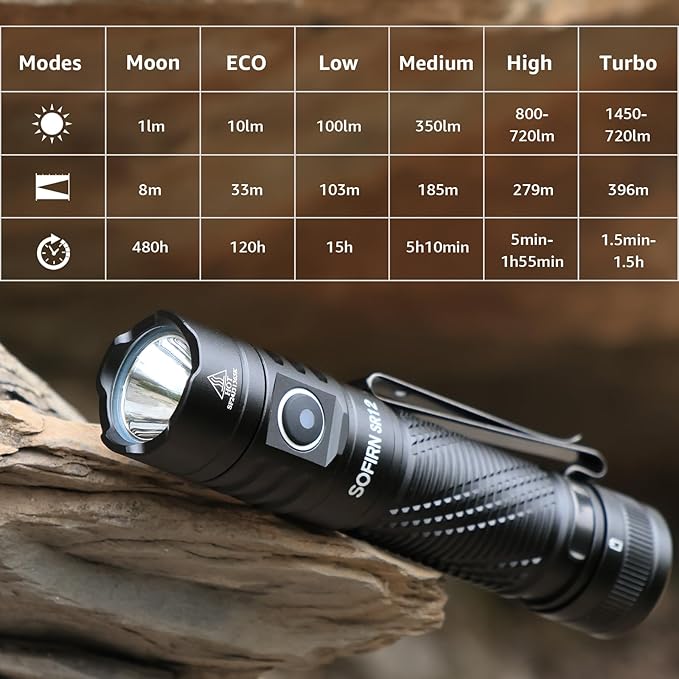 Pocket Flashlight Rechargeable LED Light - Sofirn SR12 Small Flashlights Powerful, Bright EDC Light, 1300ft Long Throw Magnetic Flashlight High Lumens, IP68 Waterproof, Simple UI, Compact for Outdoor