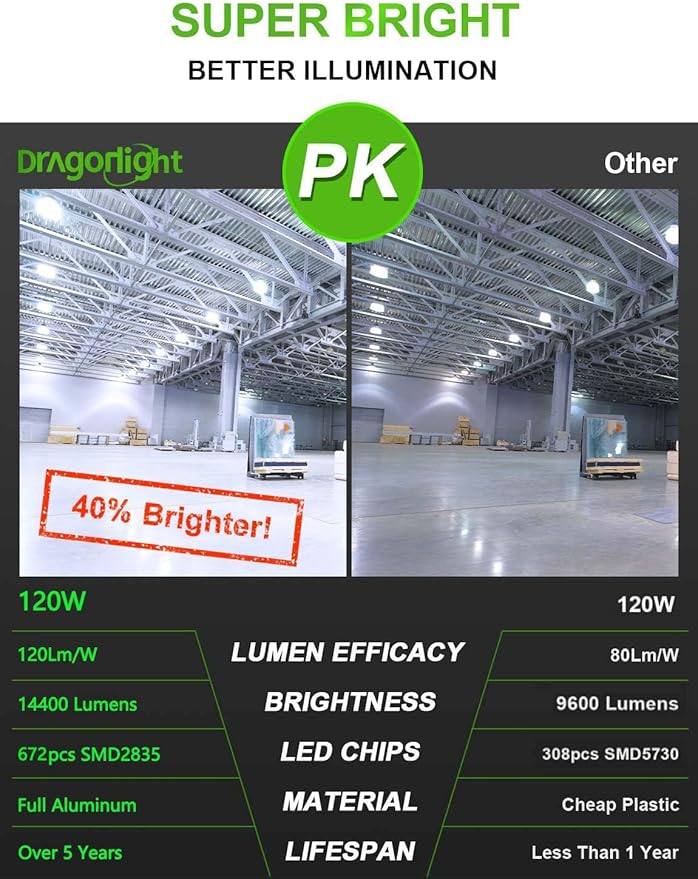DragonLight Upgraded 120W Commercial Grade Corn LED Light Bulb Fanless (400 Watt MH/HPS Replacement) E26/E39 Large Mogul Base LED Lamp 6000K Cool Daylight 14,400LM Good for Enclosed Fixtures