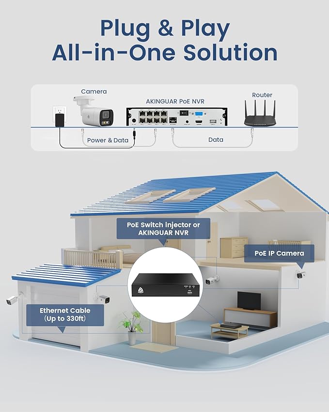 8CH Home Security Camera System, 8 Ports 4K NVR with 2TB HDD, 4 x 5MP Outdoor PoE IP Cameras, Person/Vehicle Detection, 2-Way Audio, Color Night Vision, Spotlight Siren, 24/7 Recording