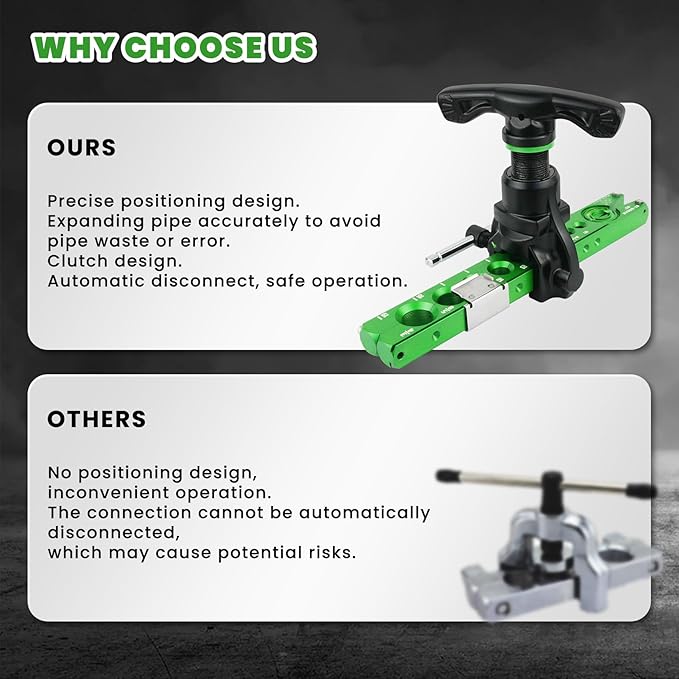 Flaring Tool, Tube Pipe 8 Die Sizes 1/4", 5/16", 3/8", 1/2", 5/8", 3/4" Single Flaring Tool HAVC with 2 Flare clamp, 45° Eccentric Tube Flare Tool with Clutch Limit Platefor Copper Aluminum Tubing